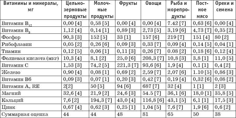 Иллюстрация к книге — Палеодиета – живое питание для здоровья [i_041.jpg]