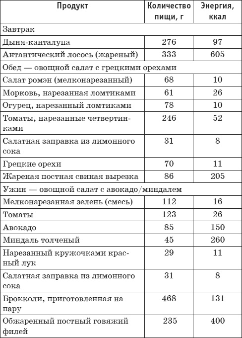 Иллюстрация к книге — Палеодиета – живое питание для здоровья [i_042.jpg]