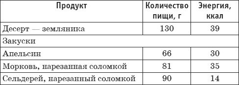 Иллюстрация к книге — Палеодиета – живое питание для здоровья [i_043.jpg]