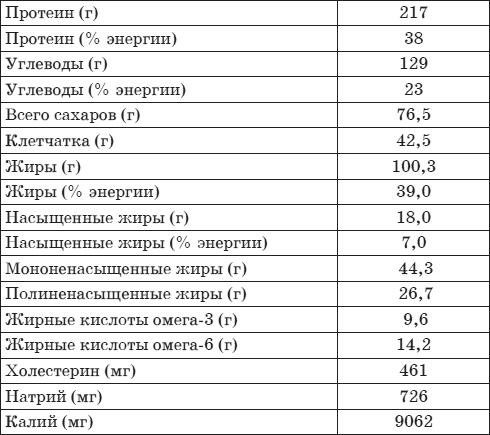 Иллюстрация к книге — Палеодиета – живое питание для здоровья [i_044.jpg]