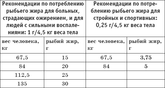 Иллюстрация к книге — Палеодиета – живое питание для здоровья [i_045.jpg]