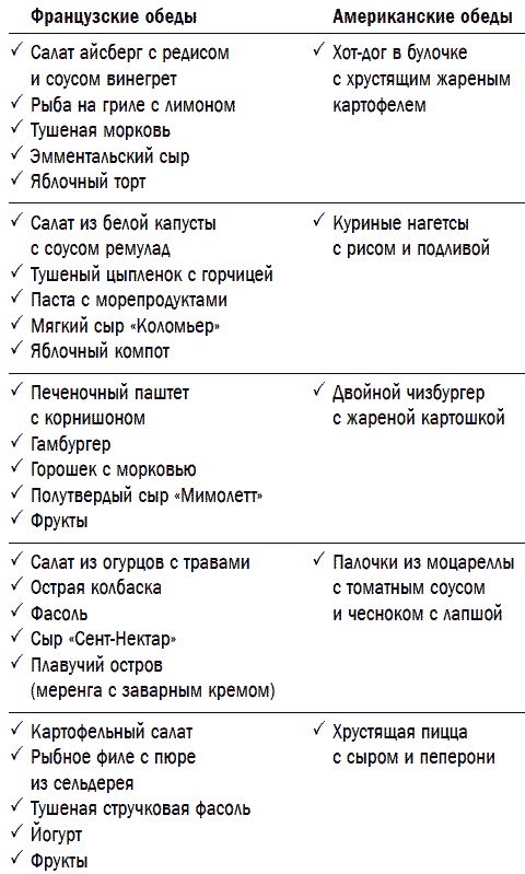 Иллюстрация к книге — Французские дети не капризничают. Уникальный опыт парижского воспитания [_187.jpg]