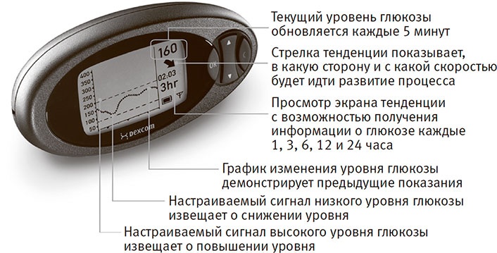 Иллюстрация к книге — Совершенное тело за 4 часа [i_026.jpg]