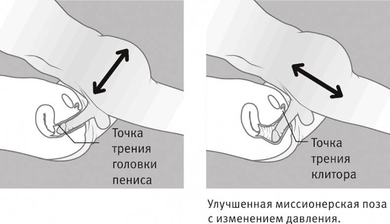 Иллюстрация к книге — Совершенное тело за 4 часа [i_069.jpg]
