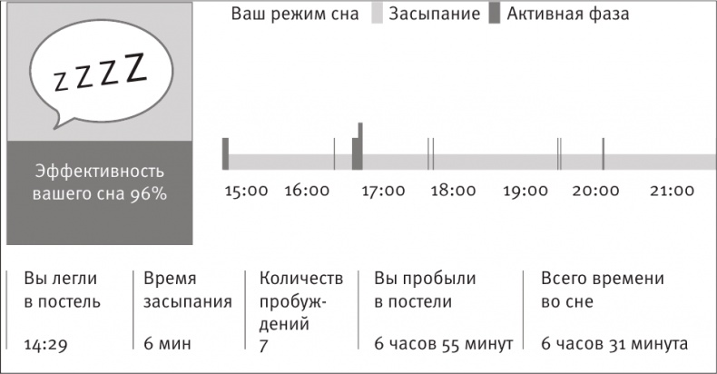 Иллюстрация к книге — Совершенное тело за 4 часа [i_078.jpg]
