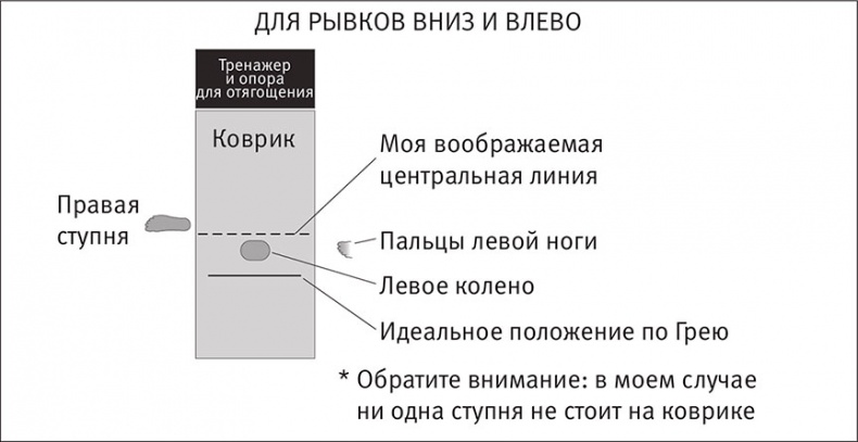 Иллюстрация к книге — Совершенное тело за 4 часа [i_111.jpg]