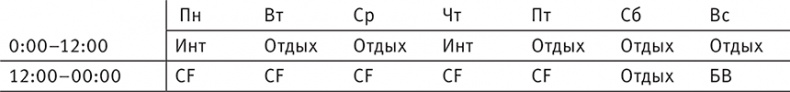 Иллюстрация к книге — Совершенное тело за 4 часа [i_131.jpg]