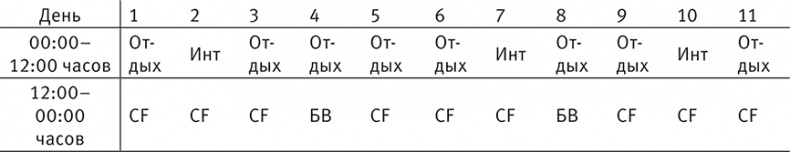 Иллюстрация к книге — Совершенное тело за 4 часа [i_132.jpg]