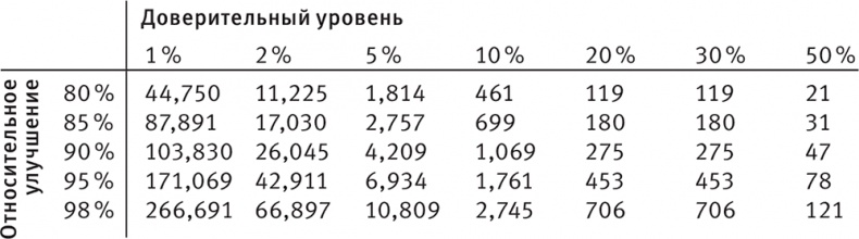 Иллюстрация к книге — Совершенное тело за 4 часа [i_177.jpg]