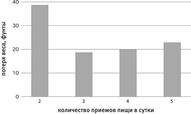 Иллюстрация к книге — Совершенное тело за 4 часа [i_181.jpg]
