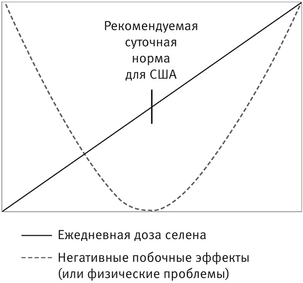 Иллюстрация к книге — Совершенное тело за 4 часа [i_182.jpg]