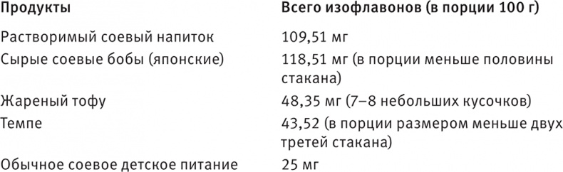 Иллюстрация к книге — Совершенное тело за 4 часа [i_183.jpg]