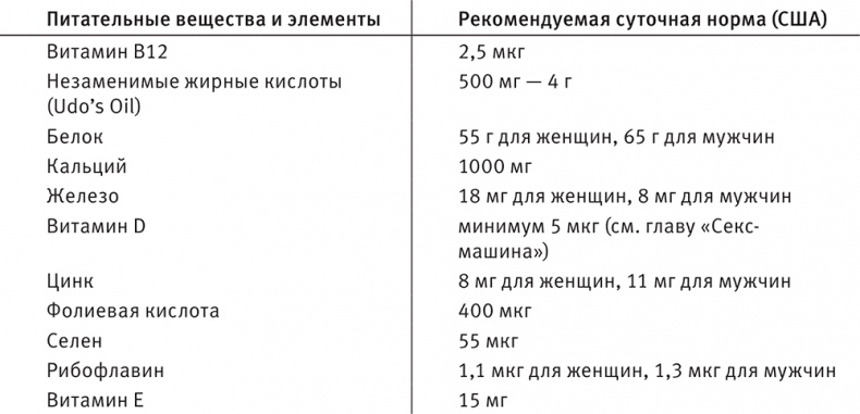 Иллюстрация к книге — Совершенное тело за 4 часа [i_185.jpg]