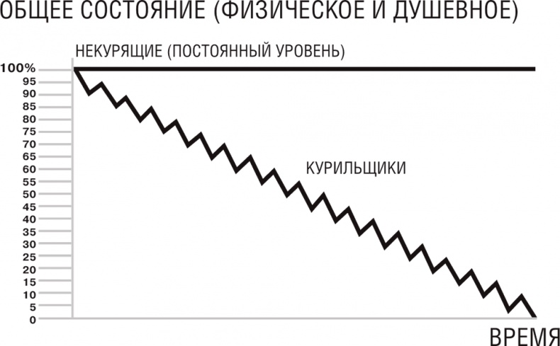 Иллюстрация к книге — Бросай курить сейчас, не набирая вес [i_005.jpg]