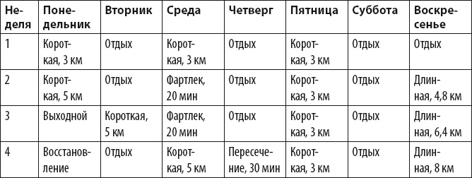 Иллюстрация к книге — Бег для всех. Доступная программа тренировок [i_009.jpg]