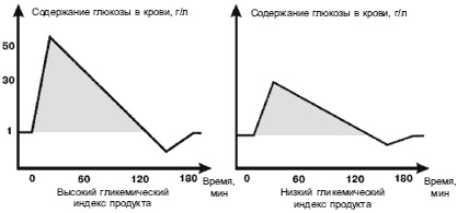 Иллюстрация к книге — Питание для сердца и сосудов [i_012.jpg]