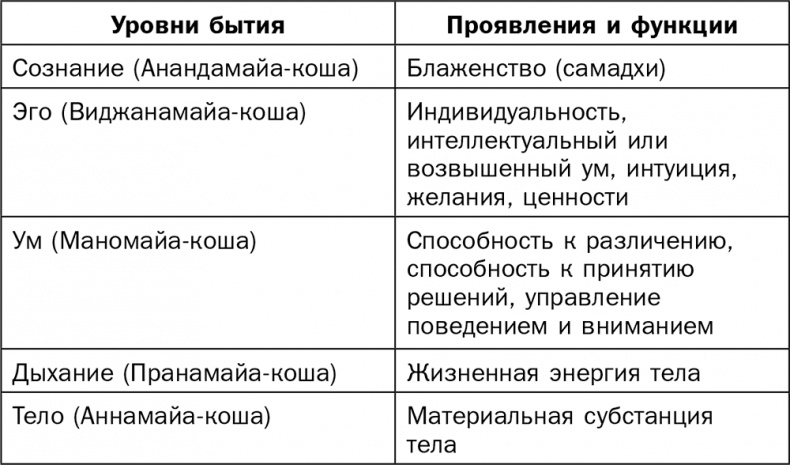 Иллюстрация к книге — Йога для всех. Руководство для начинающих [i_040.jpg]