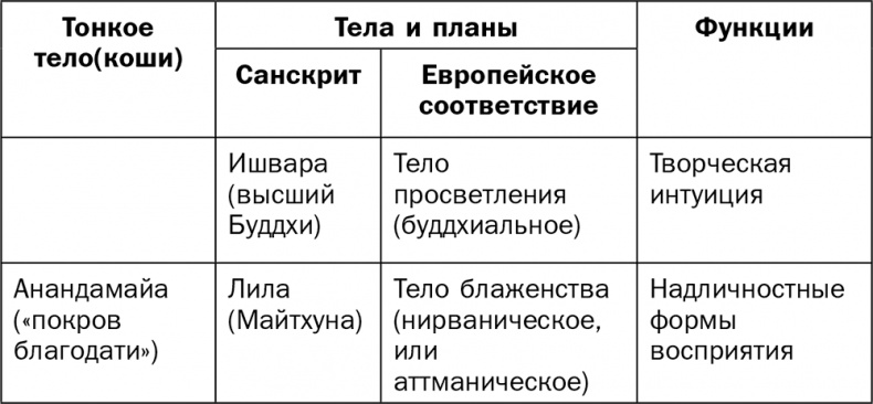 Иллюстрация к книге — Йога для всех. Руководство для начинающих [i_042.jpg]