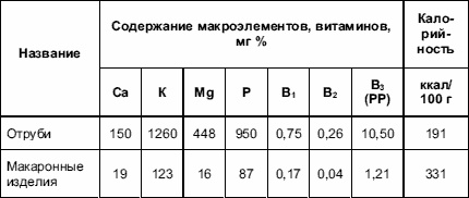Иллюстрация к книге — Питание и сексуальное здоровье [i_002.jpg]
