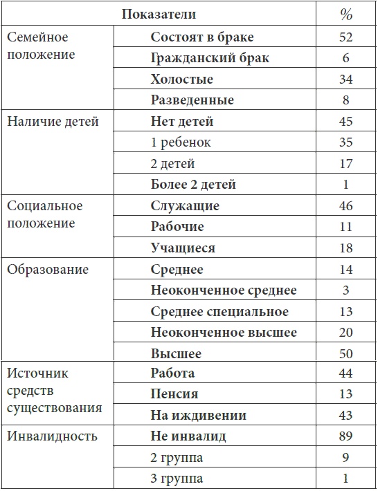 Иллюстрация к книге — Психопатологическая структура апатической депрессии [i_001.jpg]