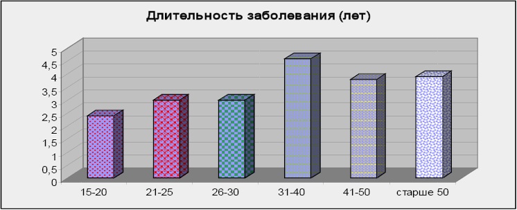 Иллюстрация к книге — Психопатологическая структура апатической депрессии [i_003.jpg]