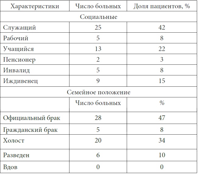 Иллюстрация к книге — Психопатологическая структура апатической депрессии [i_010.jpg]