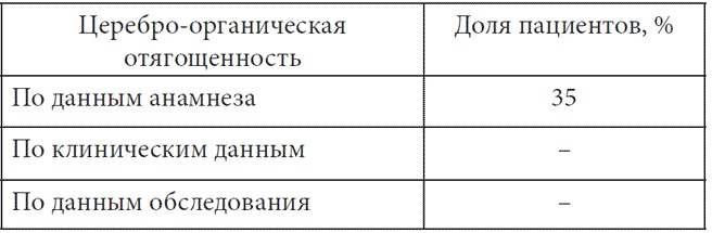 Иллюстрация к книге — Психопатологическая структура апатической депрессии [i_013.jpg]
