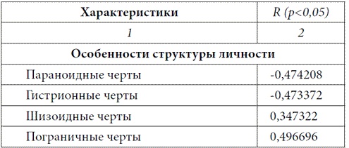 Иллюстрация к книге — Психопатологическая структура апатической депрессии [i_016.jpg]