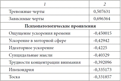 Иллюстрация к книге — Психопатологическая структура апатической депрессии [i_017.jpg]