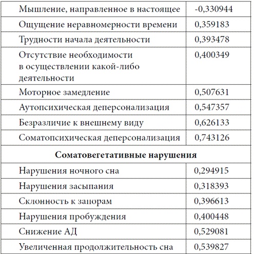 Иллюстрация к книге — Психопатологическая структура апатической депрессии [i_018.jpg]