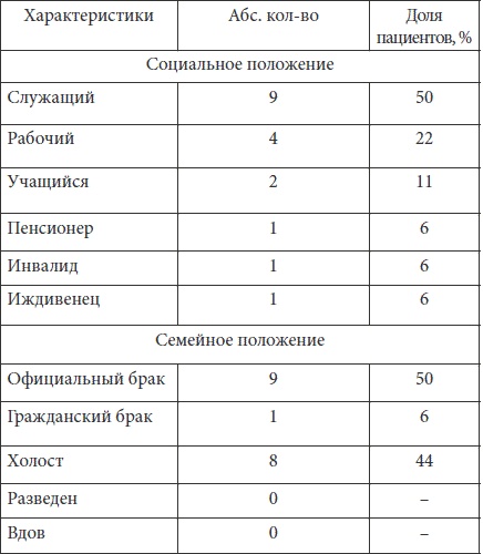 Иллюстрация к книге — Психопатологическая структура апатической депрессии [i_019.jpg]