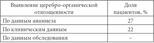 Иллюстрация к книге — Психопатологическая структура апатической депрессии [i_022.jpg]