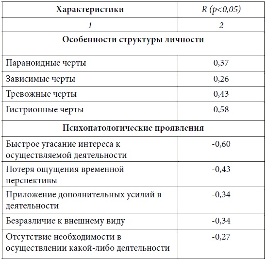 Иллюстрация к книге — Психопатологическая структура апатической депрессии [i_025.jpg]