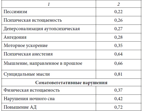 Иллюстрация к книге — Психопатологическая структура апатической депрессии [i_026.jpg]