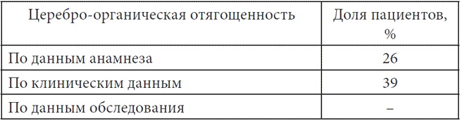 Иллюстрация к книге — Психопатологическая структура апатической депрессии [i_030.jpg]