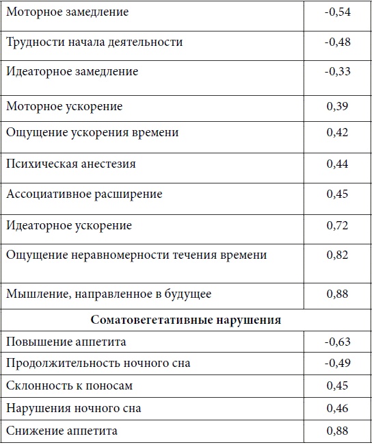Иллюстрация к книге — Психопатологическая структура апатической депрессии [i_034.jpg]