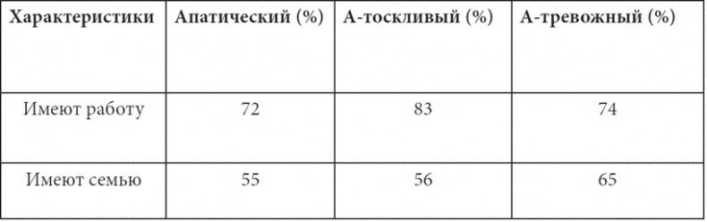 Иллюстрация к книге — Психопатологическая структура апатической депрессии [i_035.jpg]