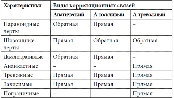 Иллюстрация к книге — Психопатологическая структура апатической депрессии [i_039.jpg]