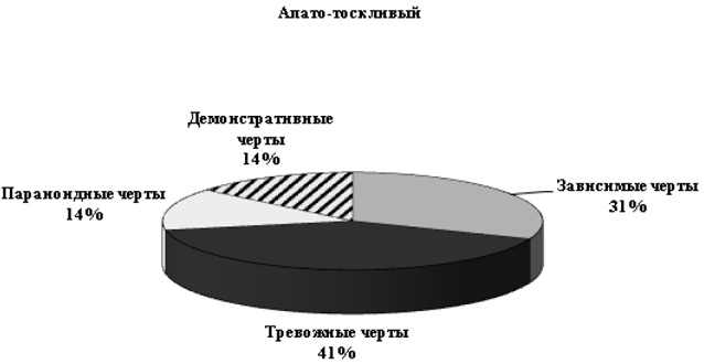 Иллюстрация к книге — Психопатологическая структура апатической депрессии [i_041.jpg]