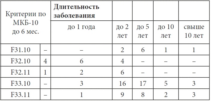 Иллюстрация к книге — Психопатологическая структура апатической депрессии [i_043.jpg]