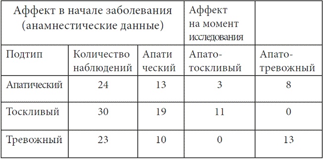Иллюстрация к книге — Психопатологическая структура апатической депрессии [i_046.jpg]