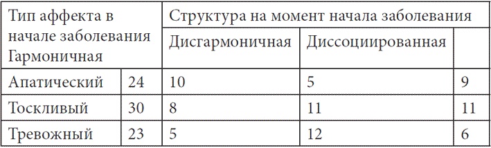 Иллюстрация к книге — Психопатологическая структура апатической депрессии [i_047.jpg]