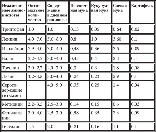 Иллюстрация к книге — Новый счетчик калорий [_49.jpg]