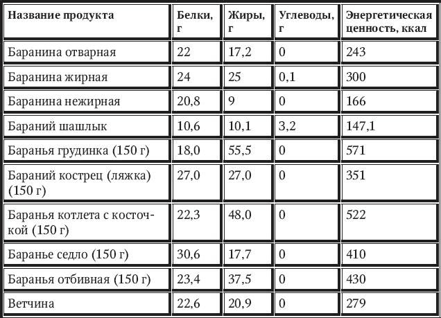 Иллюстрация к книге — Новый счетчик калорий [_61.jpg]