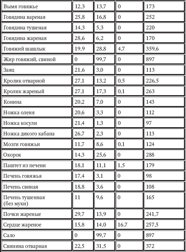 Иллюстрация к книге — Новый счетчик калорий [_63.jpg]