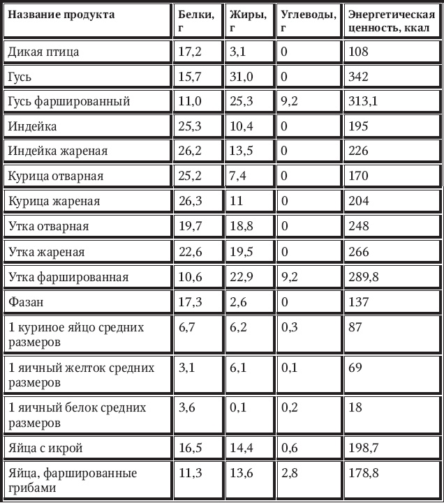 Иллюстрация к книге — Новый счетчик калорий [_65.jpg]