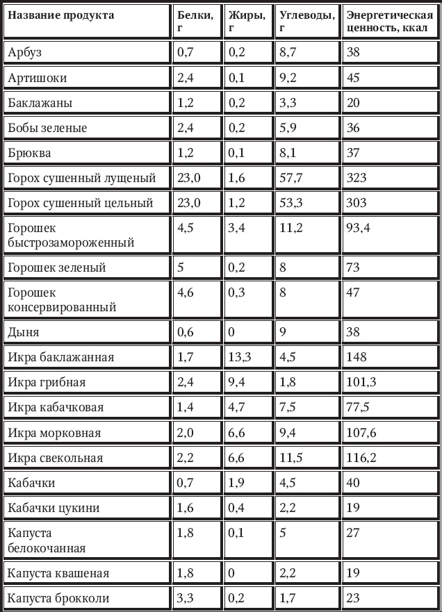 Иллюстрация к книге — Новый счетчик калорий [_69.jpg]