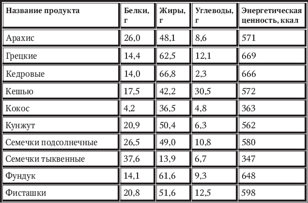 Иллюстрация к книге — Новый счетчик калорий [_77.jpg]