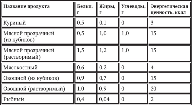 Иллюстрация к книге — Новый счетчик калорий [_78.jpg]