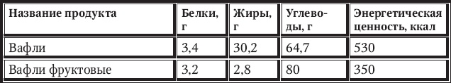 Иллюстрация к книге — Новый счетчик калорий [_81.jpg]